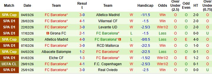 Nhận định, Soi kèo Athletic Bilbao vs Barcelona 03h00 ngày 08/03: Đánh chiếm San Mames - Ảnh 2