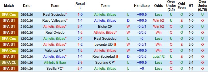 Nhận định, Soi kèo Athletic Bilbao vs Barcelona 03h00 ngày 08/03: Đánh chiếm San Mames - Ảnh 3