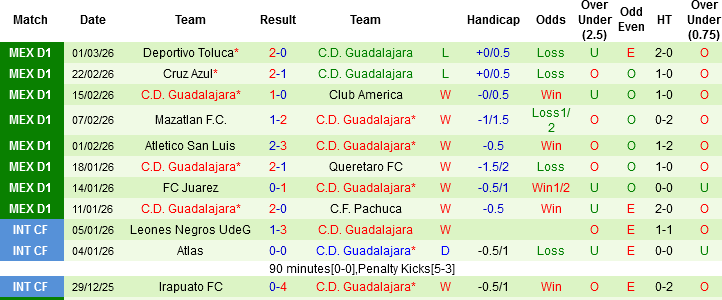 Nhận định, Soi kèo Atlas vs Guadalajara, 08h05 ngày 8/3: Chờ mưa gôn - Ảnh 4