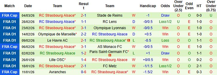 Nhận định, Soi kèo Auxerre vs Strasbourg 01h00 ngày 08/03: Khách lấn chủ - Ảnh 2