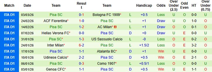 Nhận định, Soi kèo Juventus vs Pisa 02h45 ngày 08/03: Chênh lệch đẳng cấp - Ảnh 2