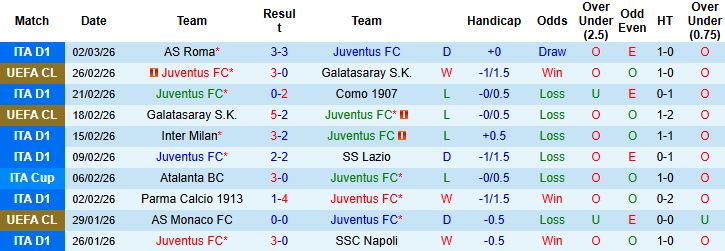 Nhận định, Soi kèo Juventus vs Pisa 02h45 ngày 08/03: Chênh lệch đẳng cấp - Ảnh 3
