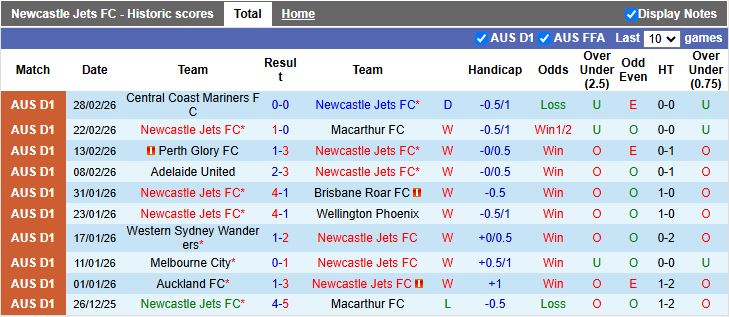 Nhận định, Soi kèo Newcastle Jets vs Western Sydney Wanderers 13h00 ngày 7/3: Tìm lại mạch thắng - Ảnh 2