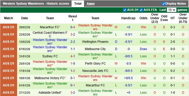 Nhận định, Soi kèo Newcastle Jets vs Western Sydney Wanderers 13h00 ngày 7/3: Tìm lại mạch thắng - Ảnh 3