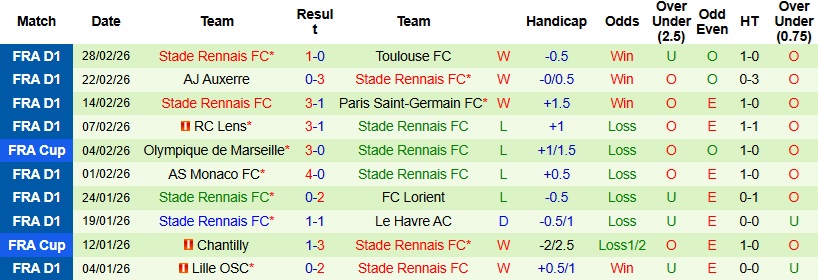 Nhận định, Soi kèo Nice vs Rennes 23h15 ngày 8/3: Ra về trắng tay - Ảnh 4