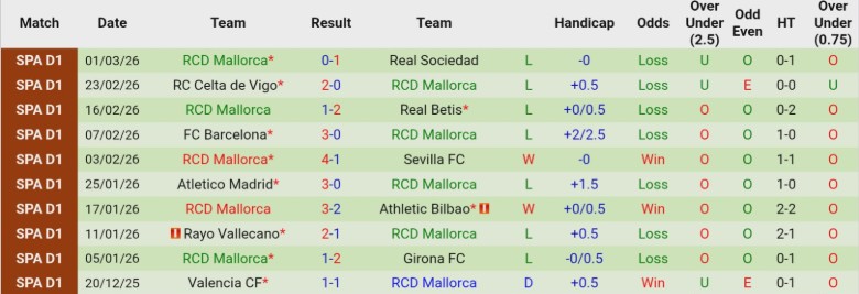 Nhận định, Soi kèo Osasuna vs Mallorca, 20h00 ngày 7/3: Đội khách vào thế khó - Ảnh 4