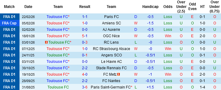 Nhận định, Soi kèo Toulouse vs Marseille, 03h05 ngày 8/3: Đòi nợ - Ảnh 4