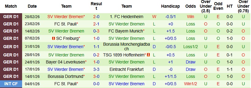 Nhận định, Soi kèo Union Berlin vs Bremen 23h30 ngày 8/3: Điểm tựa sân nhà - Ảnh 4