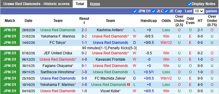 Nhận định, Soi kèo Urawa Red Diamonds vs Mito Hollyhock 13h00 ngày 7/3: Đánh bại tân binh - Ảnh 2