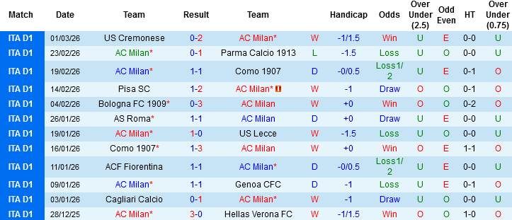 Nhận định, Soi kèo AC Milan vs Inter Milan, 02h45 ngày 9/3: Đỉnh cao châu Âu - Ảnh 3