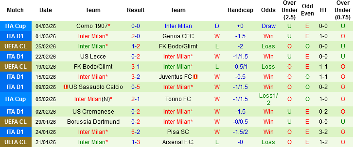 Nhận định, Soi kèo AC Milan vs Inter Milan, 02h45 ngày 9/3: Đỉnh cao châu Âu - Ảnh 4