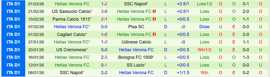 Nhận định, Soi kèo Bologna vs Hellas Verona 21h00 ngày 8/3: Chủ nhà thắng dễ - Ảnh 3