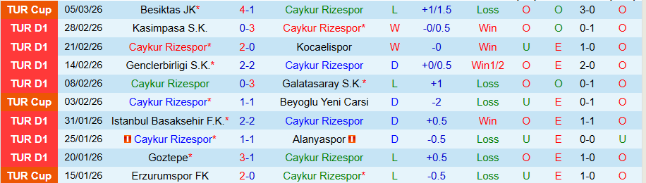 Nhận định, Soi kèo Caykur Rizespor vs Antalyaspor, 17h30 ngày 8/3: Chủ nhà chiếm ưu thế - Ảnh 2