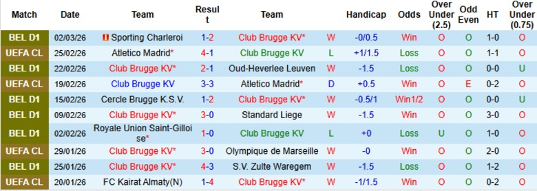Nhận định, Soi kèo Club Brugge vs Anderlecht, 19h30 ngày 8/3: Khốc liệt đua ngôi đầu - Ảnh 3