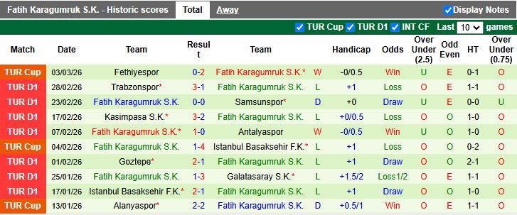 Nhận định, Soi kèo Gazisehir Gaziantep vs Fatih Karagumruk 17h30 ngày 8/3: Đối đầu “kho điểm” - Ảnh 3