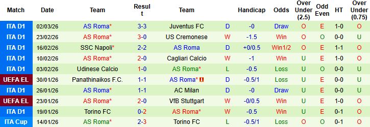 Nhận định, Soi kèo Genoa vs Roma 00h00 ngày 09/03: Bắt nạt chủ nhà - Ảnh 2
