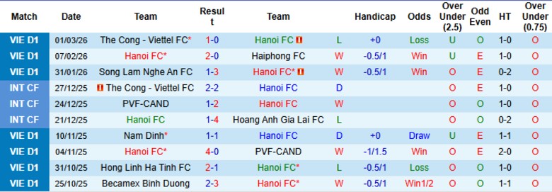 Nhận định, Soi kèo Hà Nội vs Công an Hà Nội, 19h15 ngày 8/3: Chấm dứt hy vọng - Ảnh 3