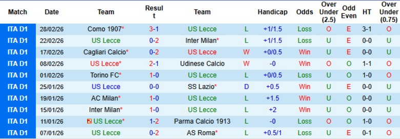 Nhận định, Soi kèo Lecce vs Cremonese, 18h30 ngày 8/3: Chia điểm cầm chân - Ảnh 3