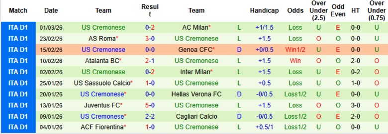 Nhận định, Soi kèo Lecce vs Cremonese, 18h30 ngày 8/3: Chia điểm cầm chân - Ảnh 4