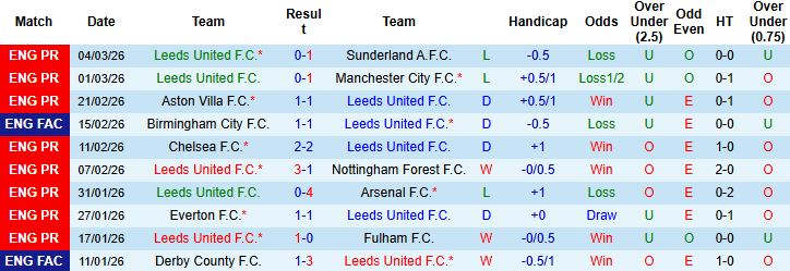 Nhận định, Soi kèo Leeds vs Norwich 23h30 ngày 08/03: Lết vào tứ kết - Ảnh 3