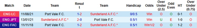 Nhận định, Soi kèo Port Vale vs Sunderland, 20h30 ngày 8/3: Chưa cần bung sức - Ảnh 2