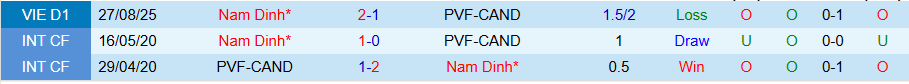 Nhận định, Soi kèo PVF-CAND vs Nam Định, 18h00 ngày 8/3: Khách không dễ thắng - Ảnh 3