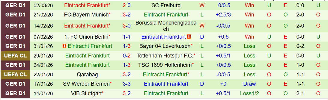 Nhận định, Soi kèo St. Pauli vs Frankfurt 21h30 ngày 8/3: Bản lĩnh đội khách - Ảnh 3