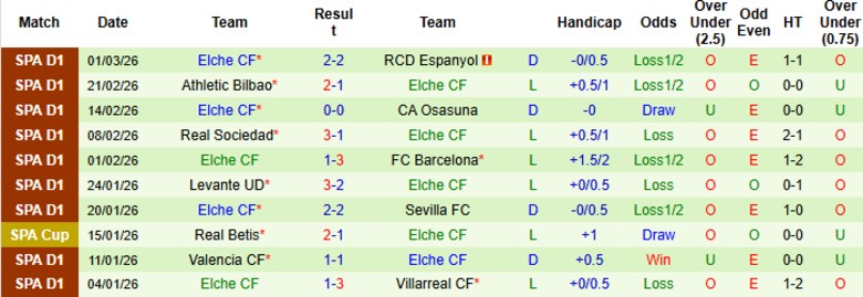 Nhận định, Soi kèo Villarreal vs Elche, 20h00 ngày 8/3: Sức mạnh tuyệt đối - Ảnh 4