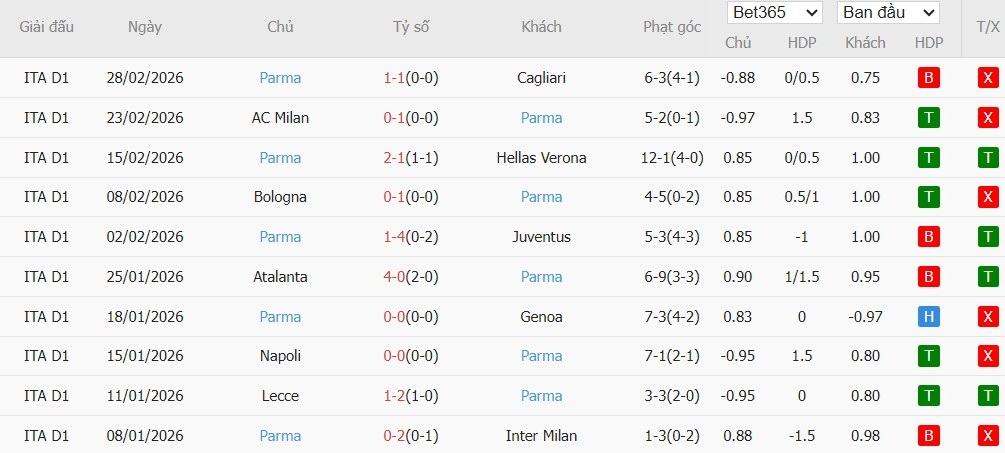 Soi kèo phạt góc Fiorentina vs Parma, 21h ngày 08/03 - Ảnh 3