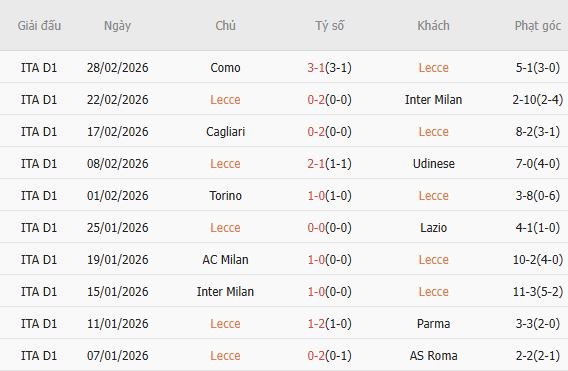 Soi kèo phạt góc Lecce vs Cremonese, 18h30 ngày 08/03 - Ảnh 4