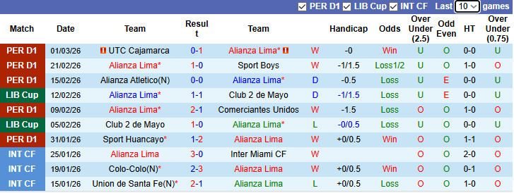Nhận định, Soi kèo Alianza Lima vs FBC Melgar 8h30 ngày 10/3: Bất phân thắng bại - Ảnh 1