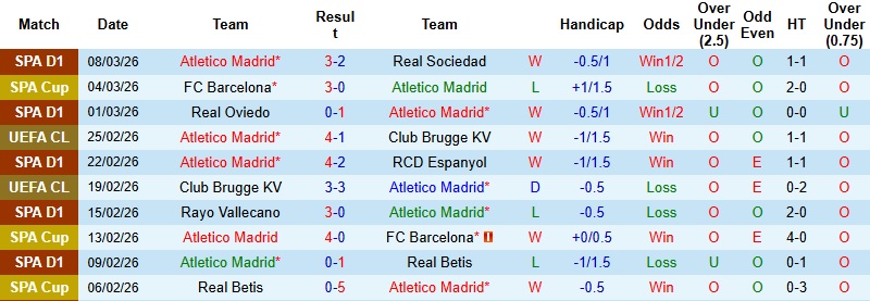 Nhận định, Soi kèo Atletico Madrid vs Tottenham 3h00 ngày 11/3: Khủng hoảng chưa dứt - Ảnh 3