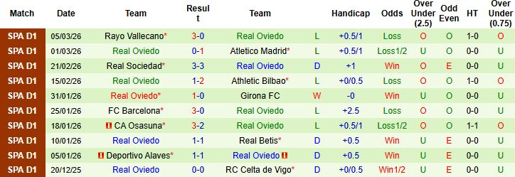 Nhận định, Soi kèo Espanyol vs Real Oviedo 03h00 ngày 10/03: Nhấn chìm đội khách - Ảnh 2
