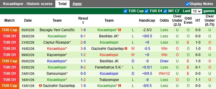 Nhận định, Soi kèo Eyupspor vs Kocaelispor 20h00 ngày 9/3: Khan hiếm bàn thắng - Ảnh 3
