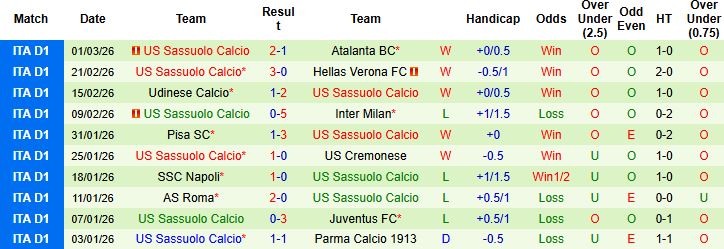 Nhận định, Soi kèo Lazio vs Sassuolo 02h45 ngày 10/03: Sống sót tại Olimpico - Ảnh 2