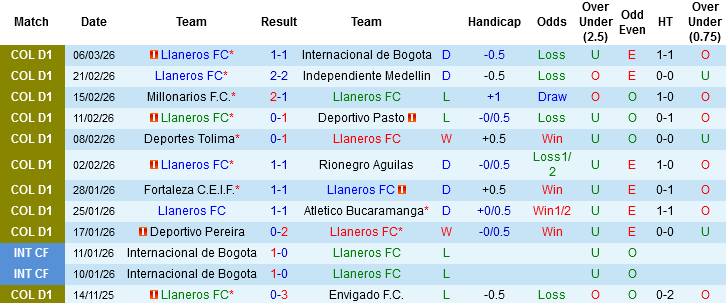 Nhận định, Soi kèo Llaneros vs Jaguares de Cordoba, 06h00 ngày 10/3: Cải thiện vị trí - Ảnh 3