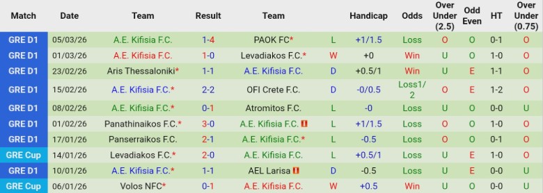 Nhận định, Soi kèo Panetolikos vs Kifisia, 23h00 ngày 9/3: Bất ngờ thú vị - Ảnh 4