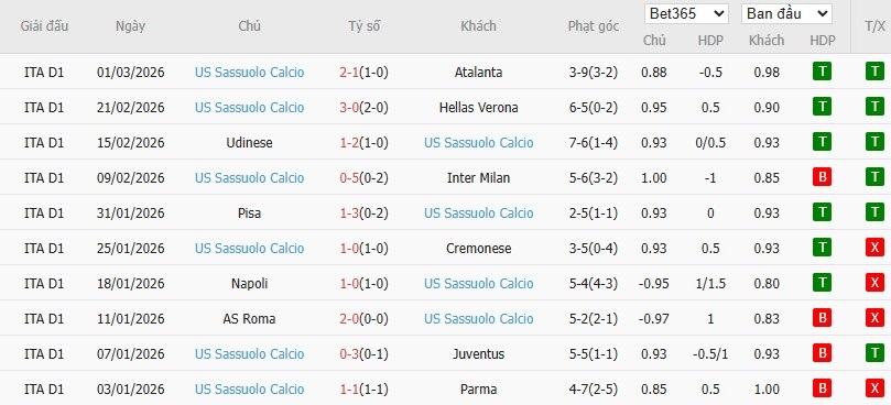 Soi kèo phạt góc Lazio vs Sassuolo, 2h45 ngày 10/03 - Ảnh 5