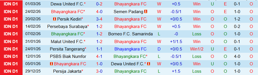 Nhận định, Soi kèo Bhayangkara vs Arema, 20h30 ngày 10/3: Tiếp đà bay cao - Ảnh 2