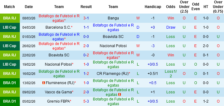 Nhận định, Soi kèo Botafogo vs Barcelona SC, 07h30 ngày 11/3: Không có chỗ cho sai lầm - Ảnh 3