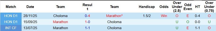 Nhận định, Soi kèo Choloma vs Marathon 8h30 ngày 11/3: Mở tiệc trên sân khách - Ảnh 3