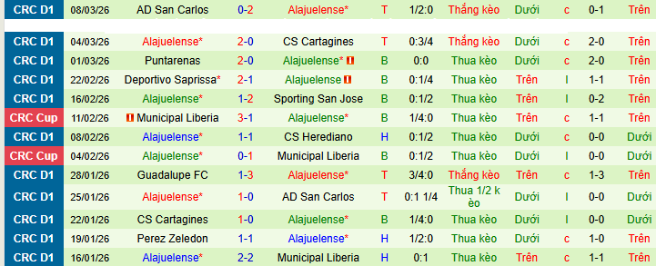 Nhận định, Soi kèo Los Angeles FC vs Alajuelense 10h ngày 11/3: Ưu thế của ông lớn - Ảnh 2
