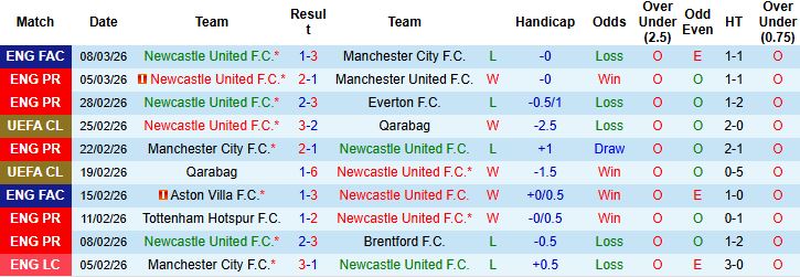 Nhận định, Soi kèo Newcastle vs Barcelona 03h00 ngày 11/03: Khách lấn chủ - Ảnh 3