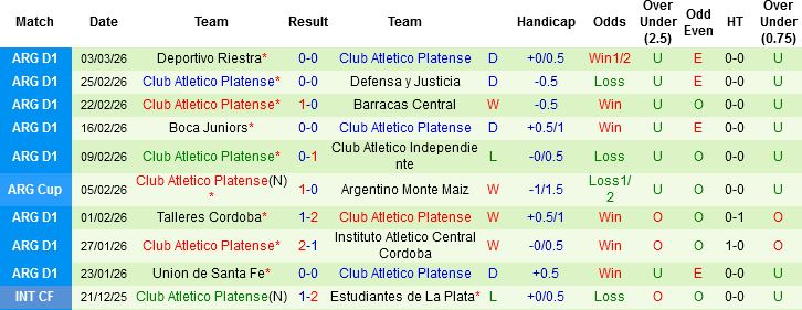 Nhận định, Soi kèo Newell’s Old Boys vs Platense, 09h00 ngày 11/3: Điểm tựa sân bãi - Ảnh 4