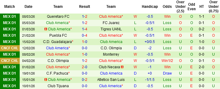 Nhận định, Soi kèo Philadelphia Union vs Club America, 06h00 ngày 11/3: Tìm liều thuốc giảm đau - Ảnh 2