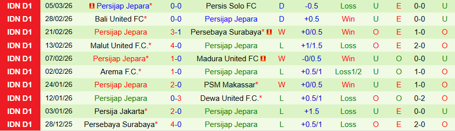 Nhận định, Soi kèo PSIM Yogyakarta vs Persijap Jepara, 20h30 ngày 11/3: Khác biệt sân nhà - Ảnh 1
