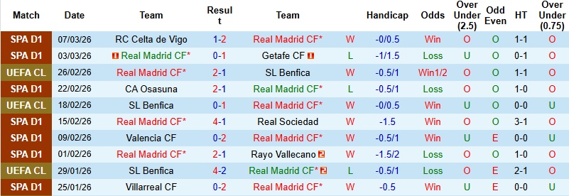 Nhận định, Soi kèo Real Madrid vs Man City 3h00 ngày 12/3: Bắn hạ ‘Kền kền’ - Ảnh 3