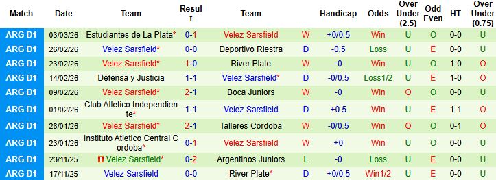 Nhận định, Soi kèo Tigre vs Velez Sarsfield 05h45 ngày 11/03: Hòa là đẹp - Ảnh 2