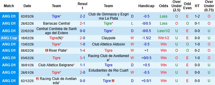 Nhận định, Soi kèo Tigre vs Velez Sarsfield 05h45 ngày 11/03: Hòa là đẹp - Ảnh 3