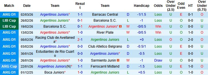 Nhận định, Soi kèo Argentinos Juniors vs Rosario Central 03h30 ngày 12/03: Hòa là đẹp - Ảnh 3